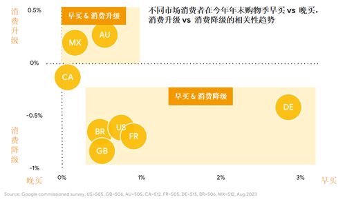 旺季备战 十月 十一月 十二月高潜力市场洞察及营销玩法